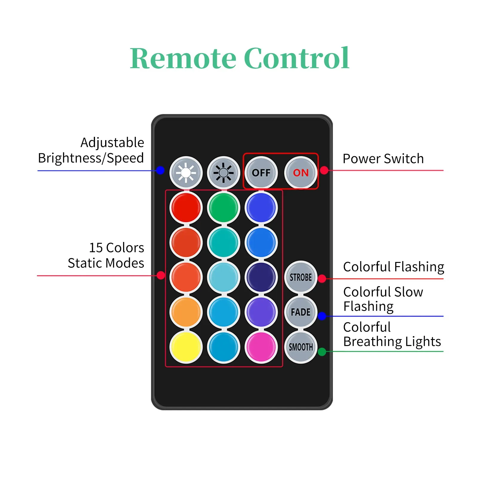 5 Piece Submersible LED Lights